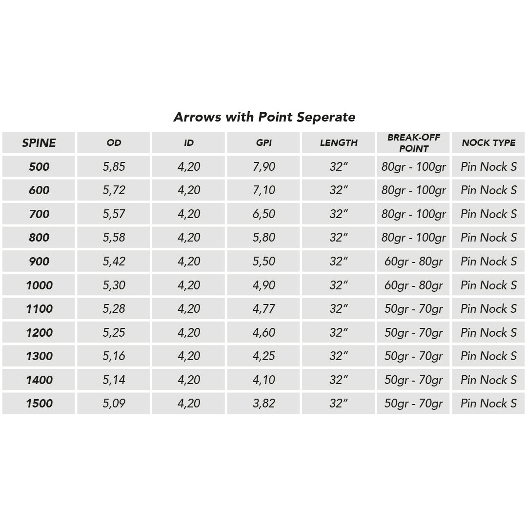 Shocq Inceptor Arrows spine chart.