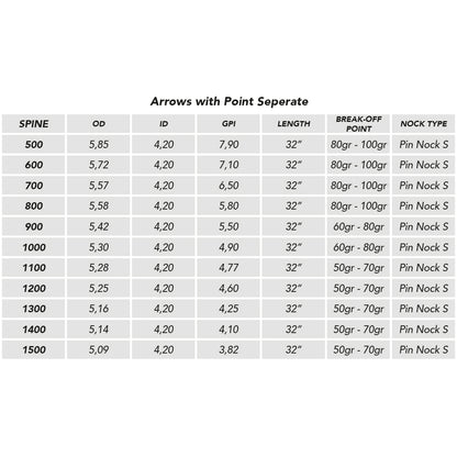 Shocq Inceptor Arrows spine chart.